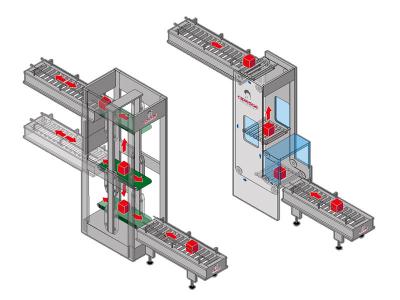 Esempio schema funzionamento dell'elevatore a carico continuo